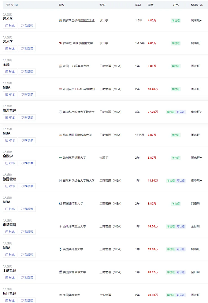 2026年热门院校项目
