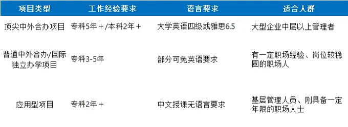 2026年最新申请门槛
