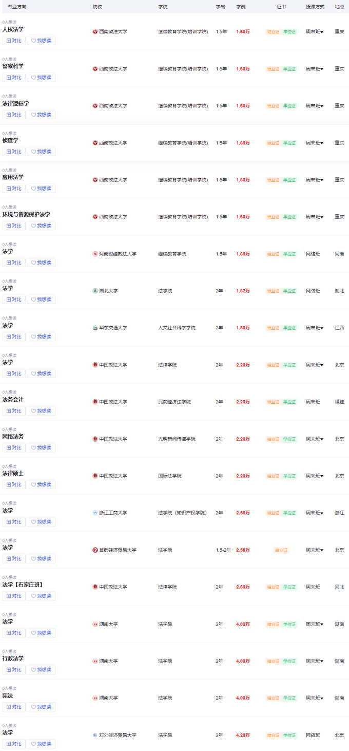 法学同等学力招生院校