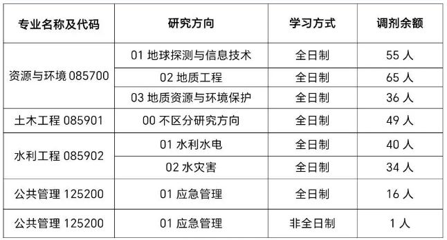 专业及研究方向