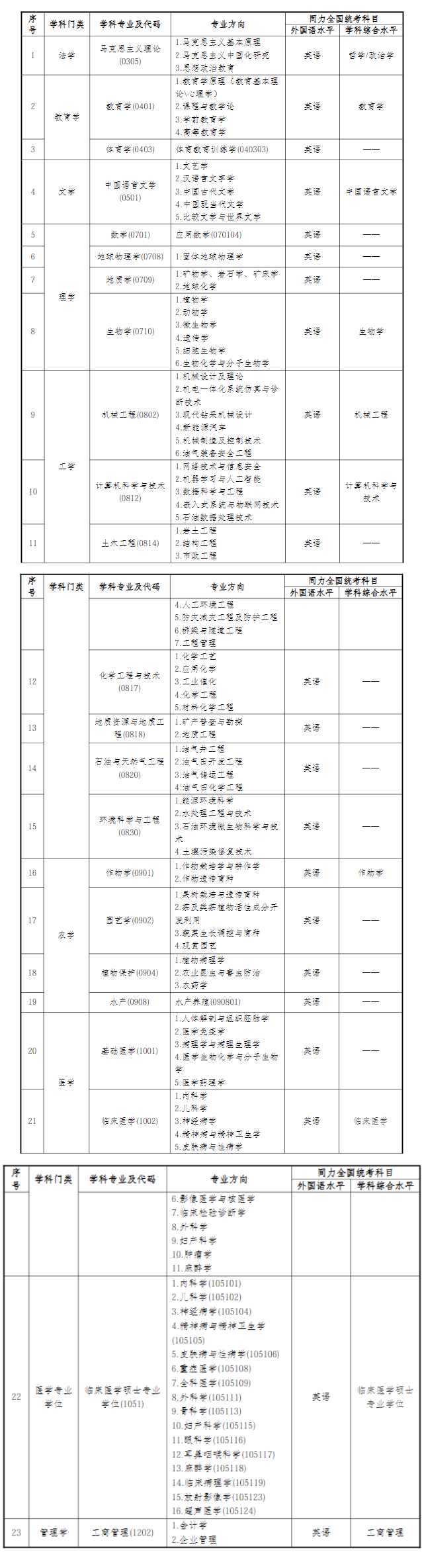 专业目录