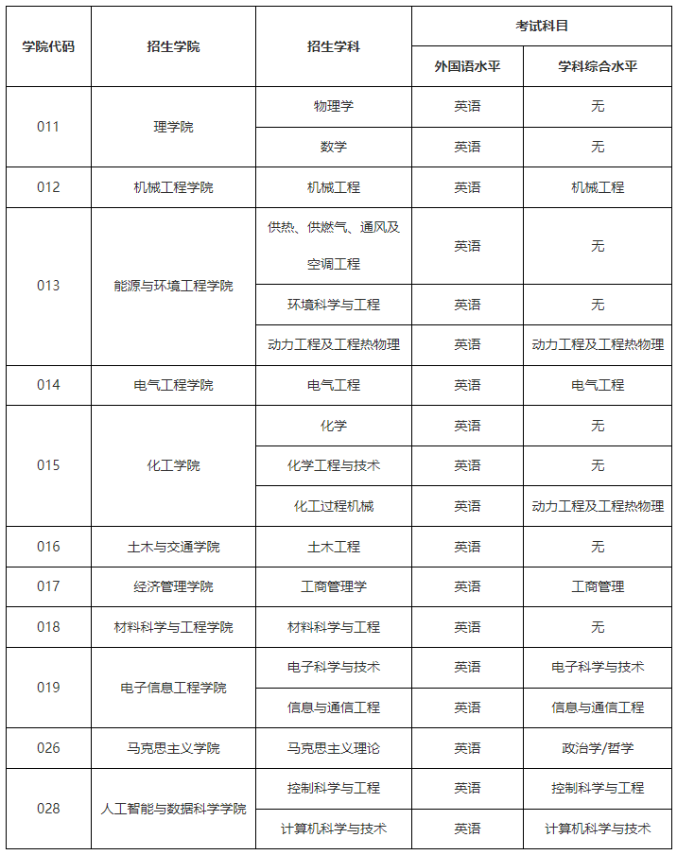 接收申请学科及考试科目
