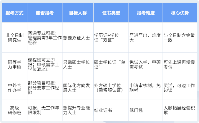 四种方式的直观对比