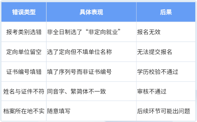 常见错误汇总
