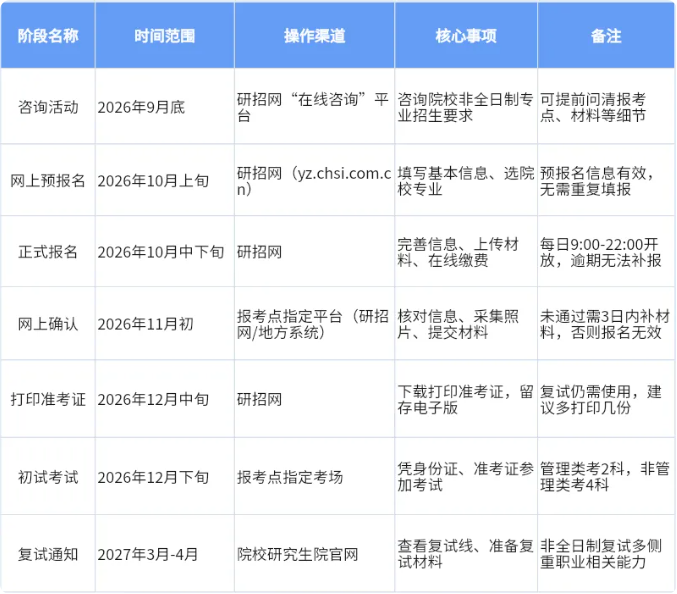 非全日制报考时间