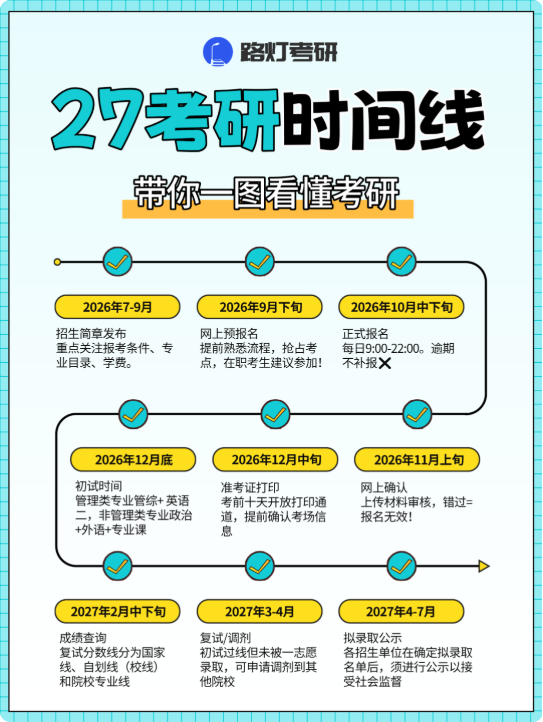2027关键时间节点