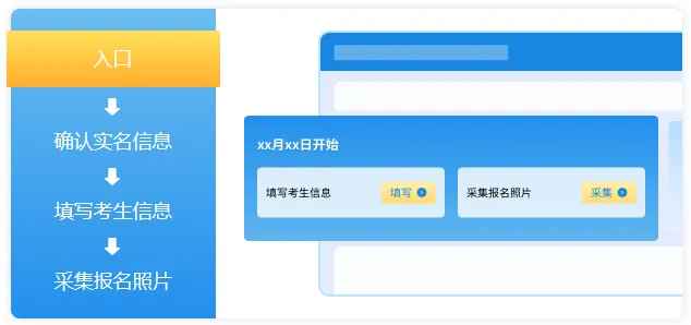 考研网报流程详解