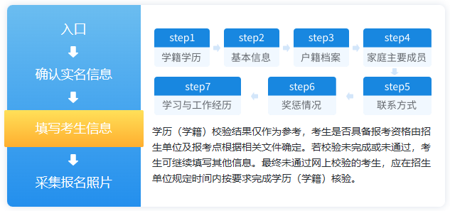 考研网报流程详解