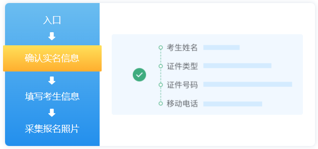 考研网报流程详解