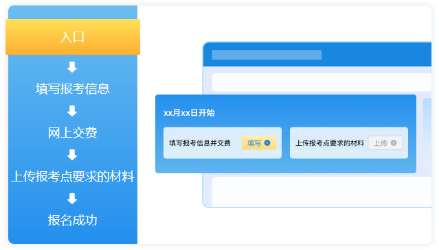 考研网报流程详解