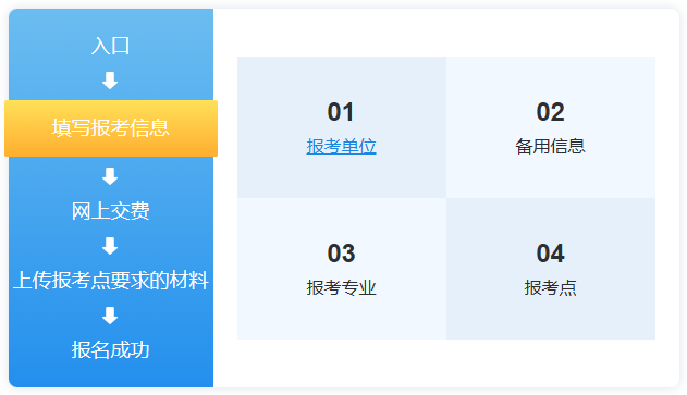 考研网报流程详解