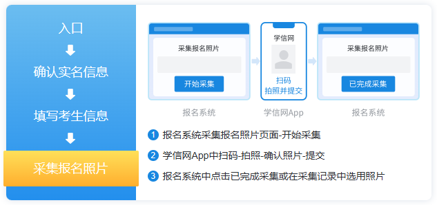 考研网报流程详解