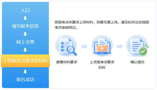 考研网报流程详解