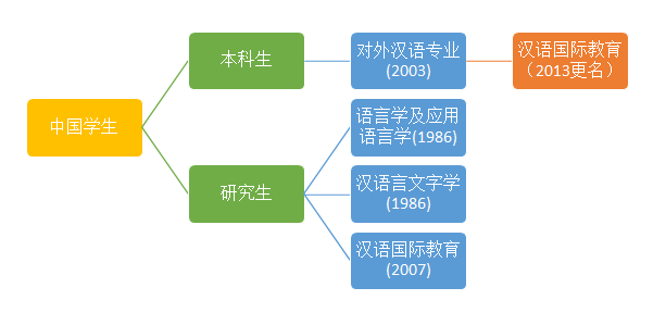 南开大学——汉语言文化学院