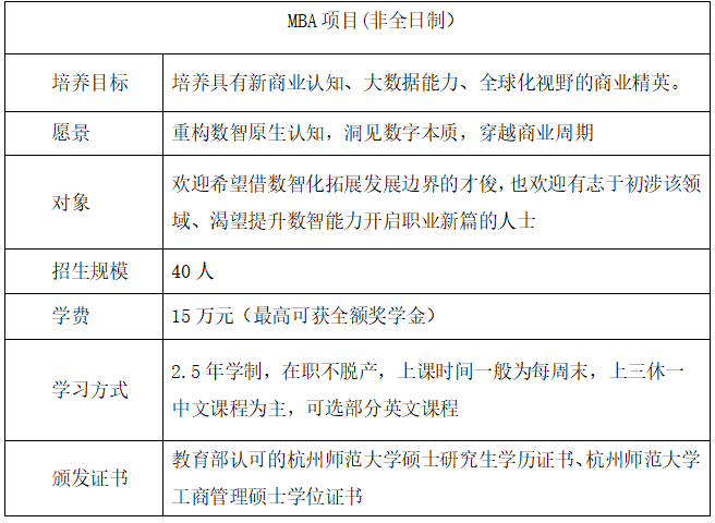 管理类专业的学制、学习方式