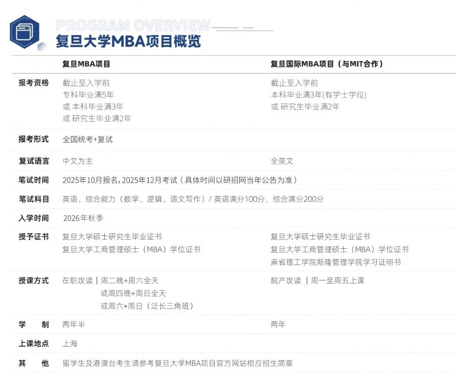 复旦MBA项目概览