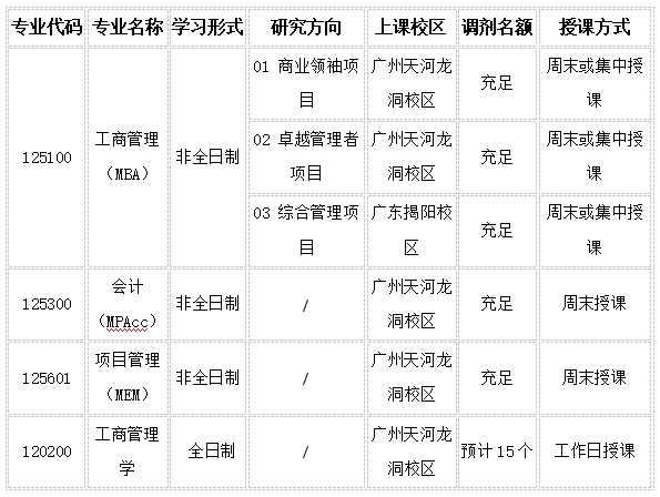 接收调剂专业信息